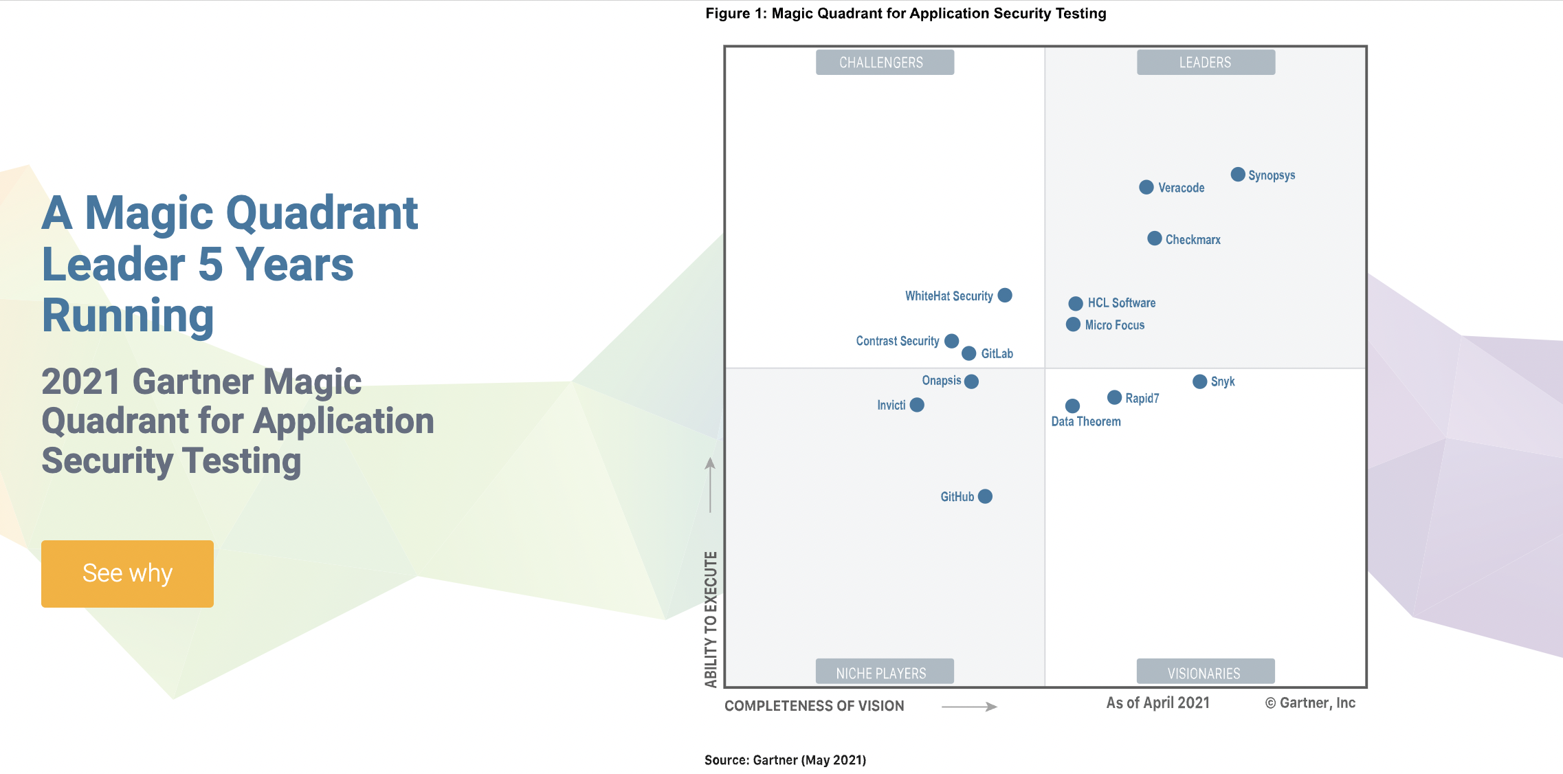 Cómo ASOC (Application Security Orchestration and Correlation) puede